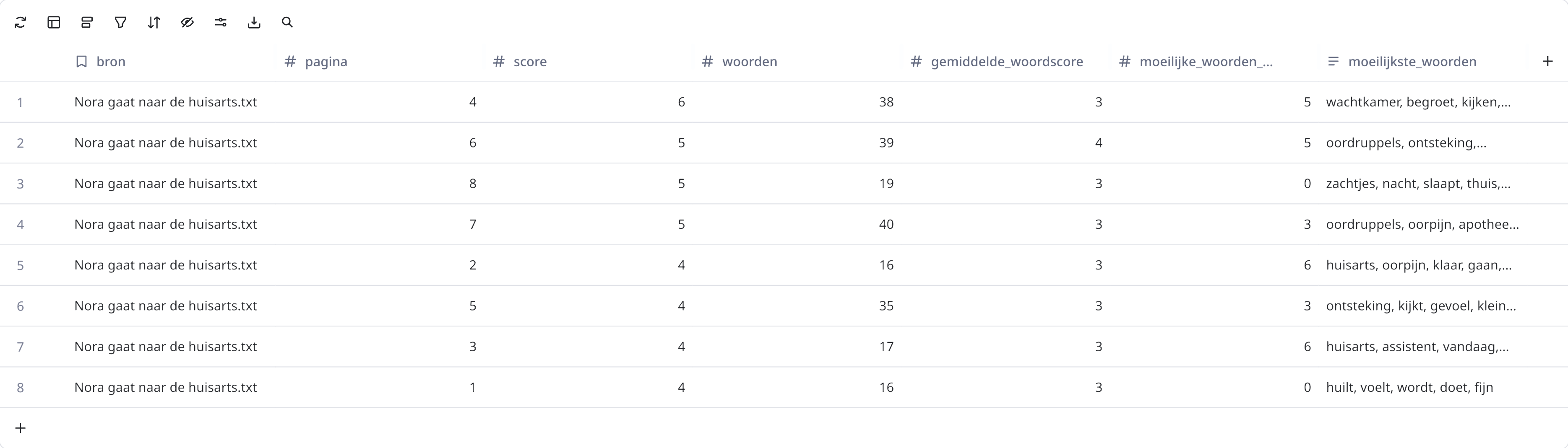 Resultaten tekstanalyse script