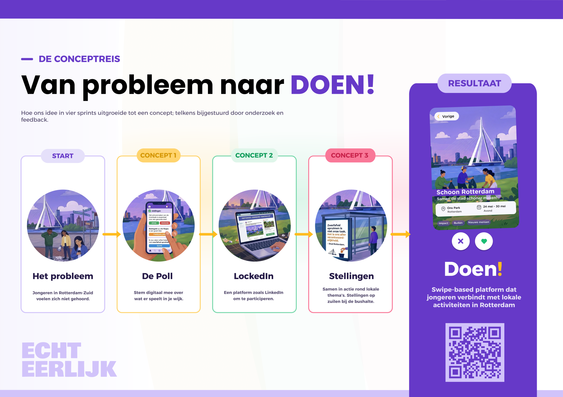 Echt Eerlijk Expo Poster 1 — overzicht van het ontwerpproces en concept